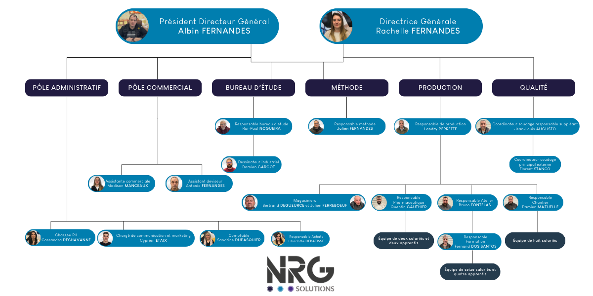 ORGANIGRAMME NRG SOLUTIONS (1200 x 300 px)-1-1 ORGANIGRAMME NRG SOLUTIONS (1200 x 300 px)-1-1